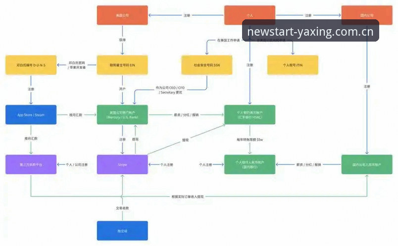 亚星账号登录全流程解析：从入口选择到密码找回的实战指南 - 深度分析